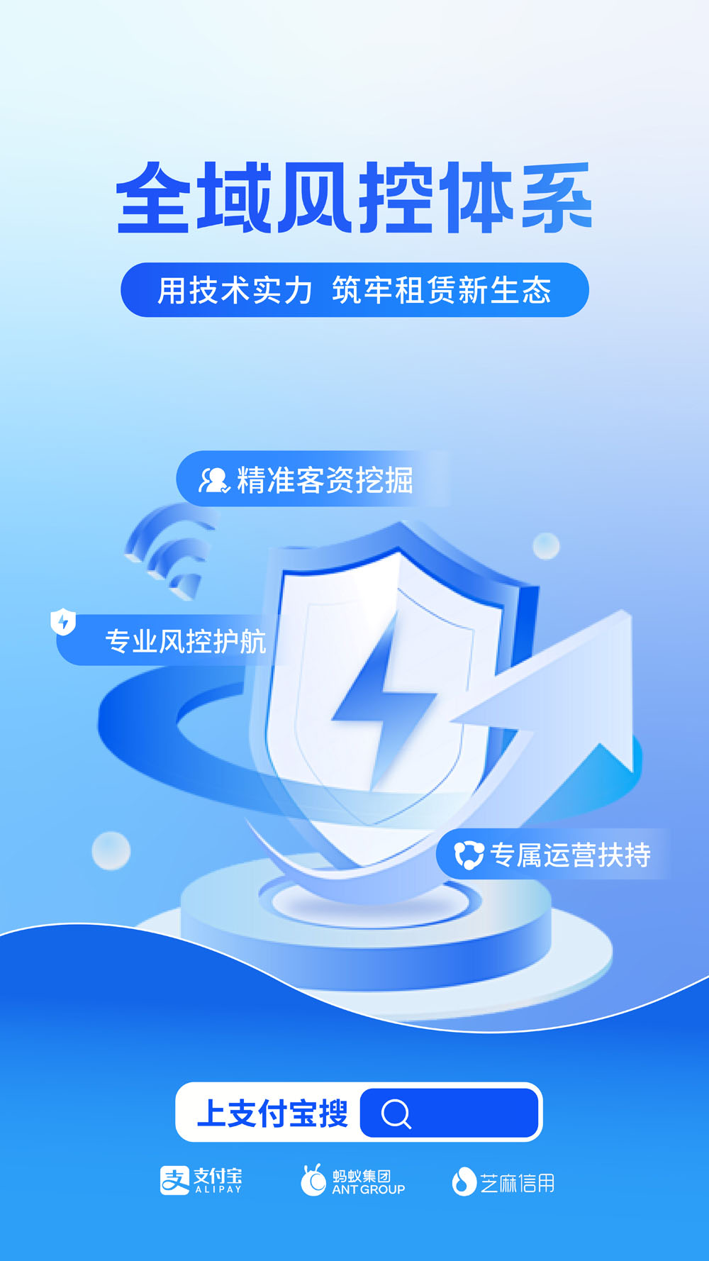 全域风控体系